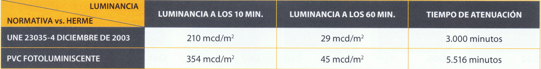 fotoluminiscencia clase a fotoluminiscencia clase a