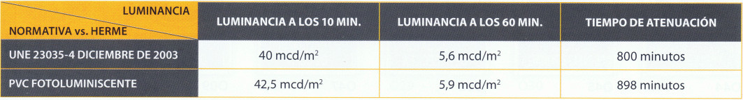 fotoluminiscencia clase b fotoluminiscencia clase b
