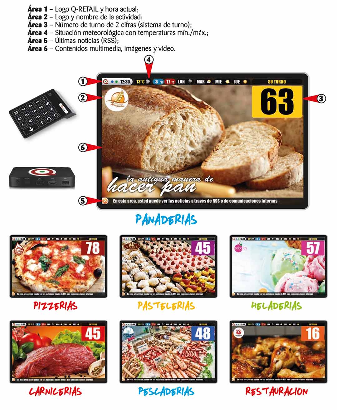 sistema-multimedia-multipantalla-de-turnos-de-espera Sistema multimedia multipantalla de gestión de turnos de espera